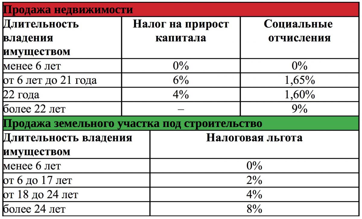 Процедура развода во Франции Процедура развода во Франции